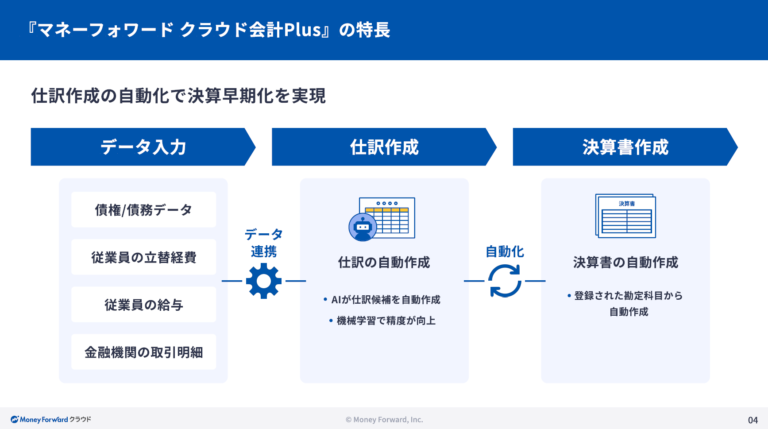 マネーフォワード クラウド会計Plus サービス資料