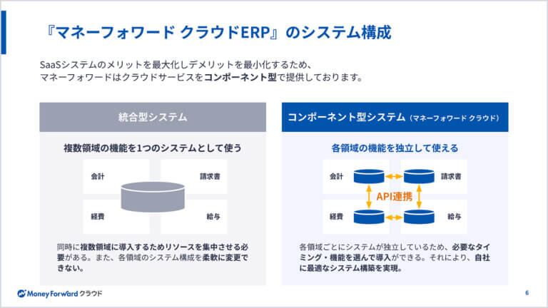 マネーフォワード クラウドERP サービス資料