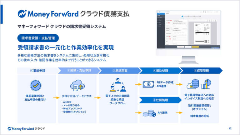 マネーフォワード クラウド債務支払サービス資料