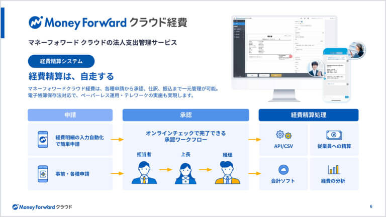 マネーフォワード クラウド経費サービス資料