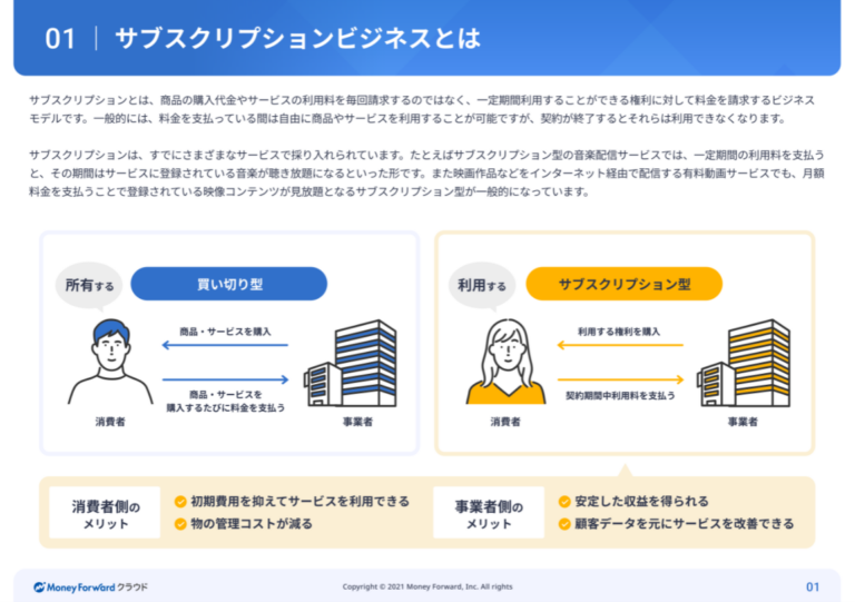 押さえておきたい分割計上・売掛金・前受金管理のポイント