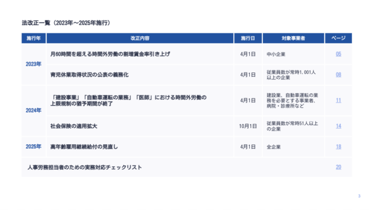 人事・労務関連の法改正まとめ 2023年版