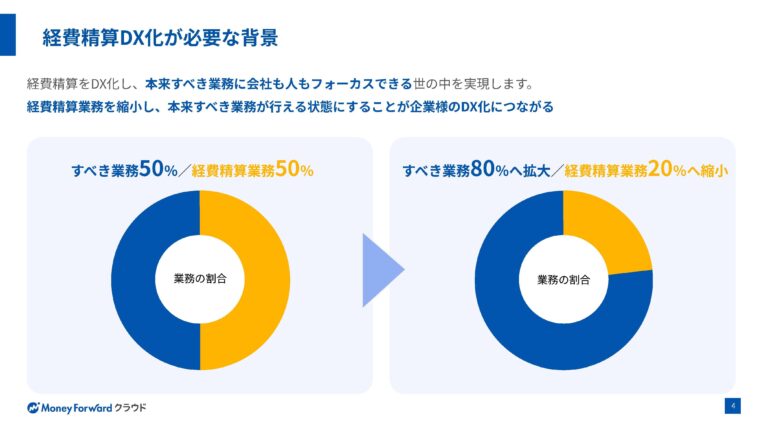 経費精算のDX化がもたらす業務改革