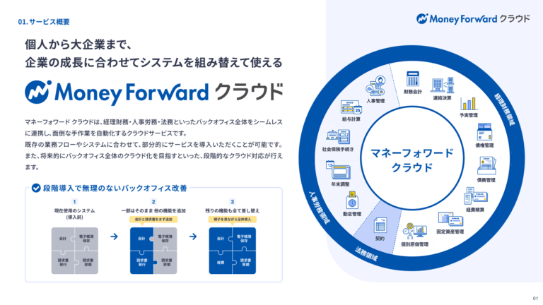 マネーフォワード クラウド サービス資料