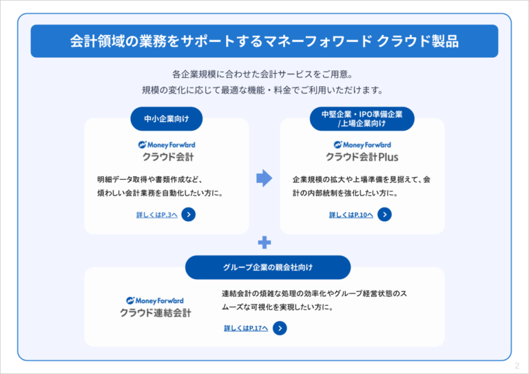 マネーフォワード クラウド 会計ソリューション 紹介資料