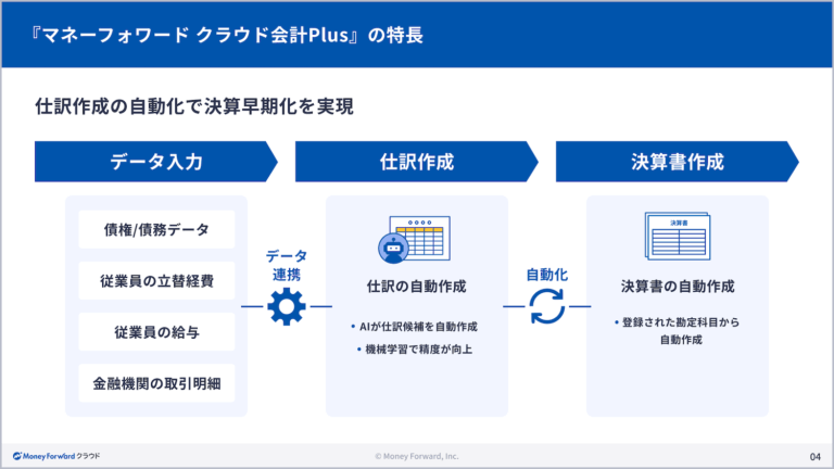 マネーフォワード クラウド会計Plus