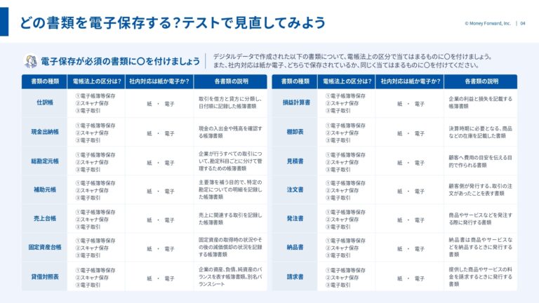 電帳法ルールのおさらいと現状のチェックポイントを解説！