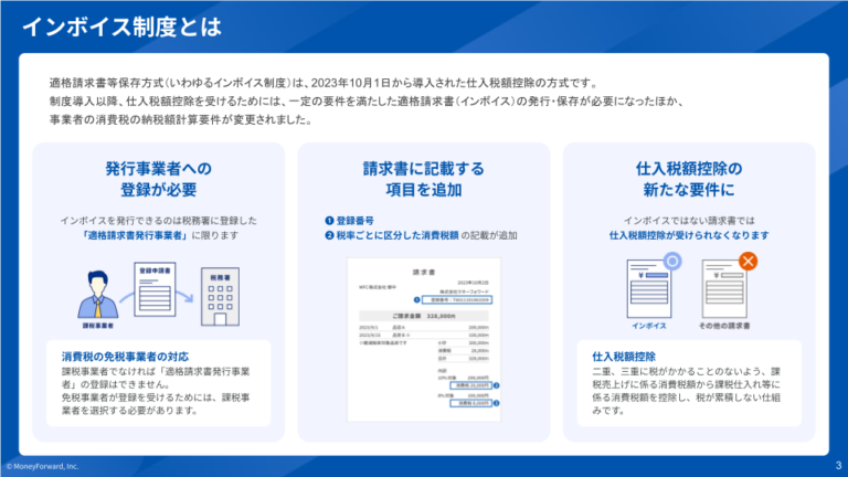 インボイス制度 徹底解説(2026年2月最新版)