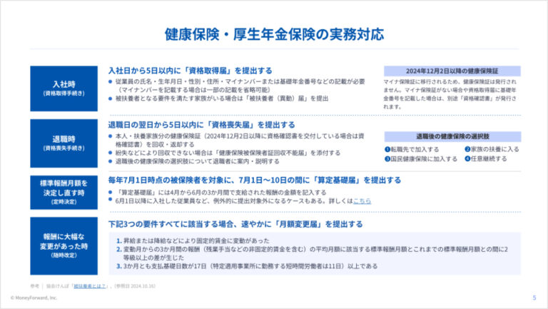 健康保険・厚生年金保険 実務ハンドブック