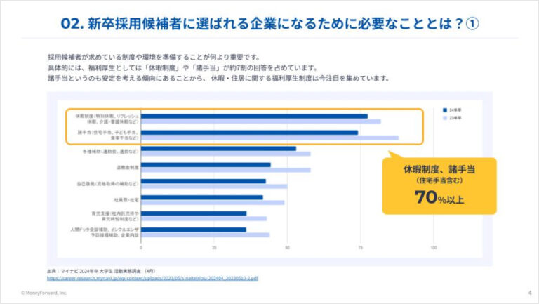 新卒採用候補者の6割が重要視する企業選びの軸とは？