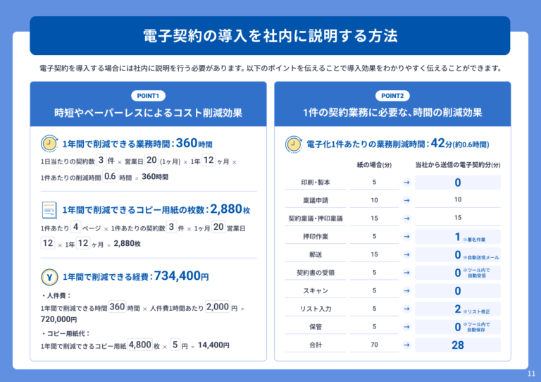 電子契約のはじめ方ガイド