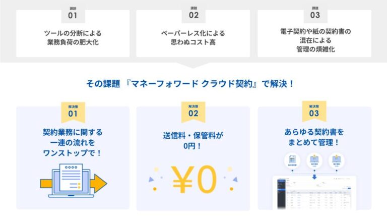 3分で分かるクラウド契約