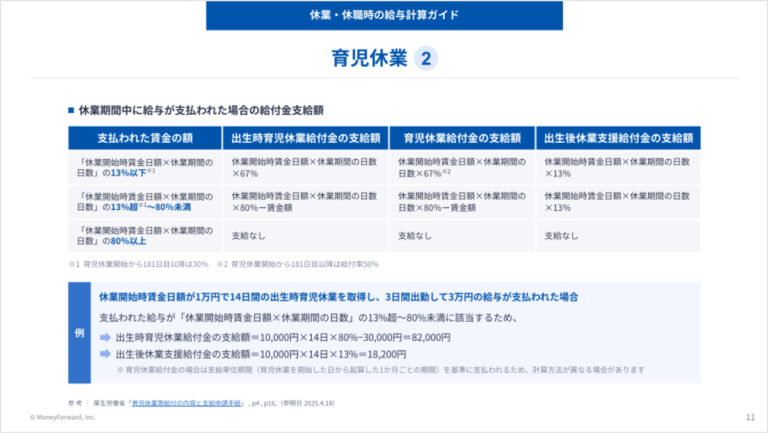 休業・休職時の給与計算ガイド