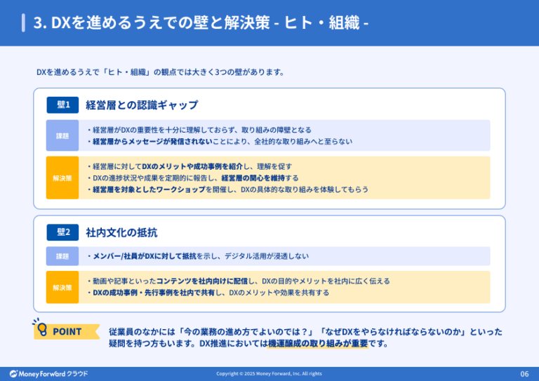 経営企画が最初に読みたいDXスタートブック