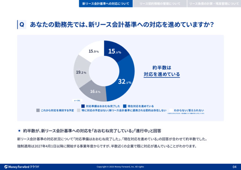 新リース会計基準に関する調査レポート