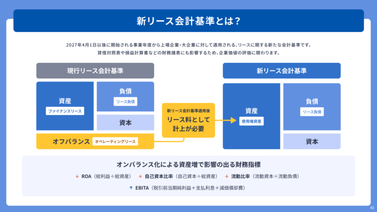 新リース会計基準 対応ガイドブック