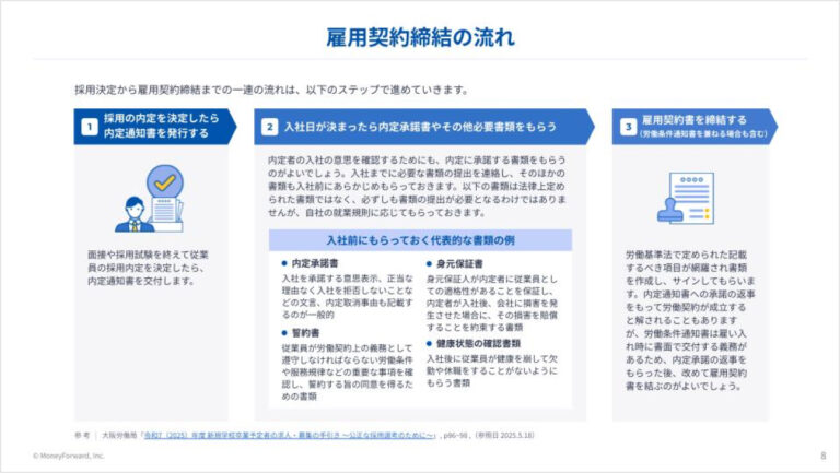 労務管理業務のミス・トラブル防止ガイド～雇用契約締結編～