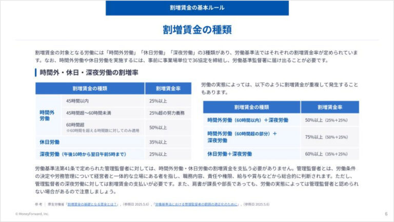 割増賃金 徹底解説ガイド（時間外労働・休日労働・深夜労働）