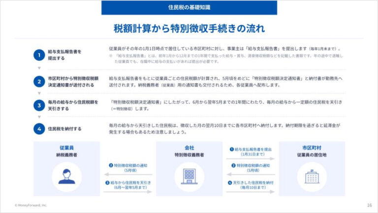 税金の基本がよくわかるガイド