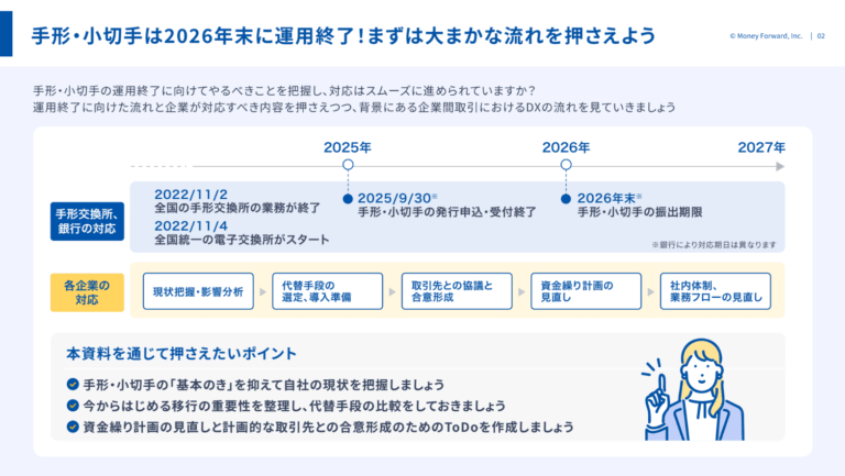 手形・小切手運用終了スケジュール