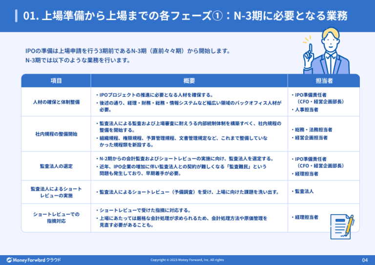 IPOまでに必要な管理部門の「業務・人材・体制」とは？