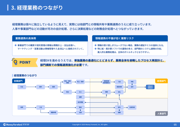 ～業務フロー図付き～経理業務の現状分析と 課題の特定テクニック