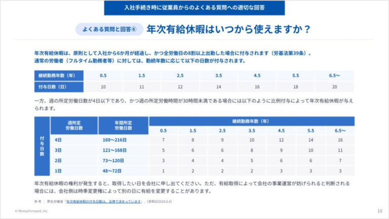 入社手続き時に従業員からのよくある質問への適切な回答ガイド