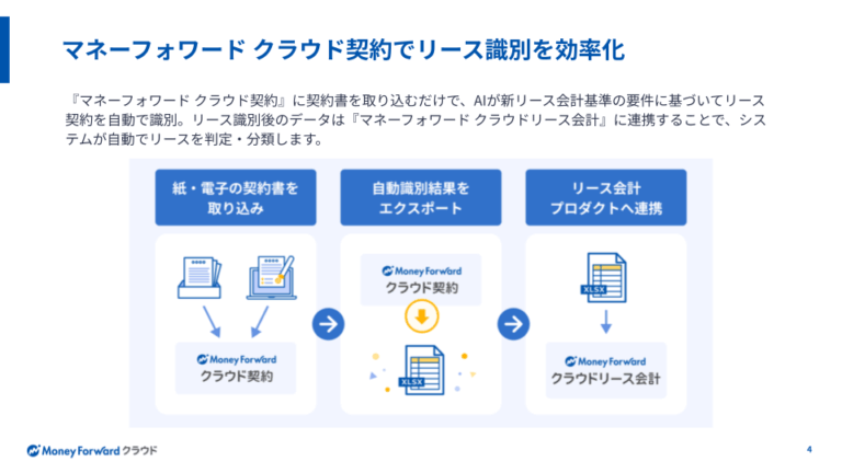 マネーフォワード クラウド契約（新リース会計基準対応）