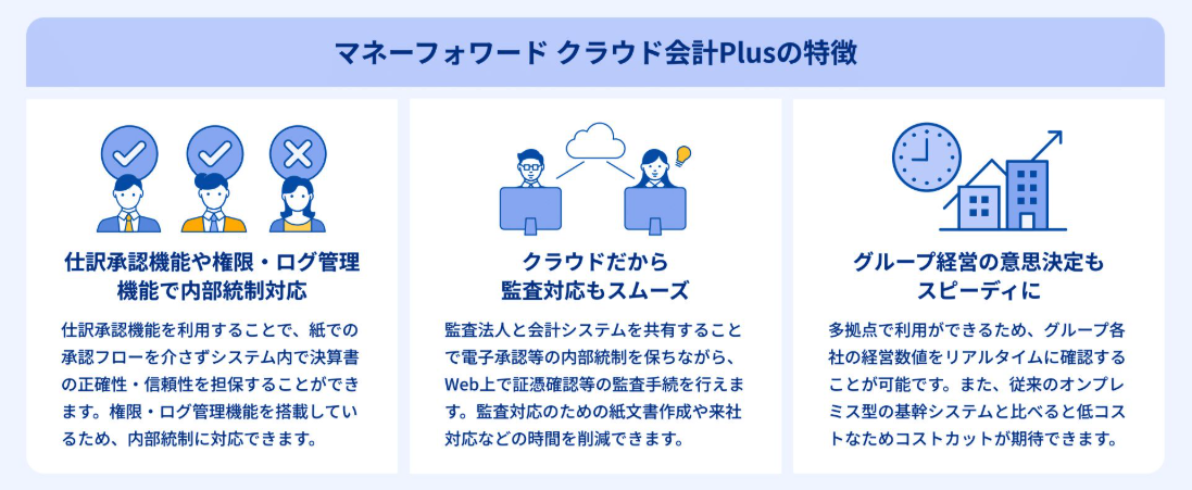 クラウド会計Plusの特長