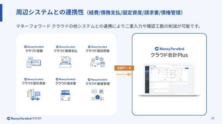 仕訳データのAPI連携で業務を効率化マネーフォワード クラウド会計Plus