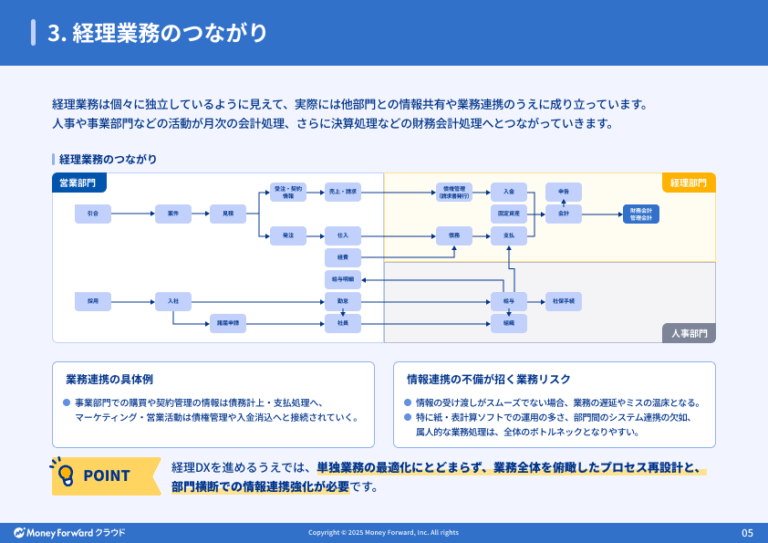 ～業務フロー図付き～経理業務の現状分析と 課題の特定テクニック