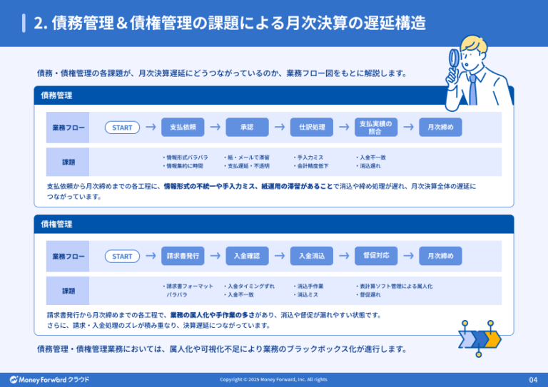 月次決算の早期化を実現する 債務・債権管理業務改善ガイド | マネーフォワード クラウド 資料ライブラリ