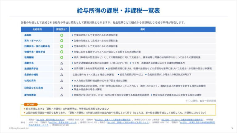 所得税・住民税の課税・非課税ルール