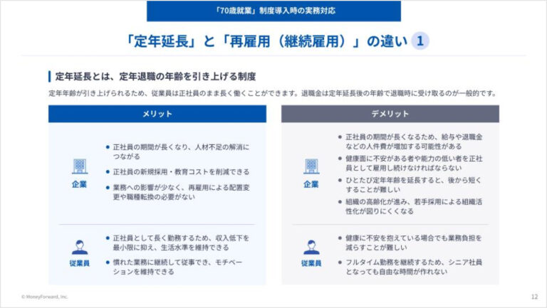 70歳定年時代の給与・労務管理ガイドブック