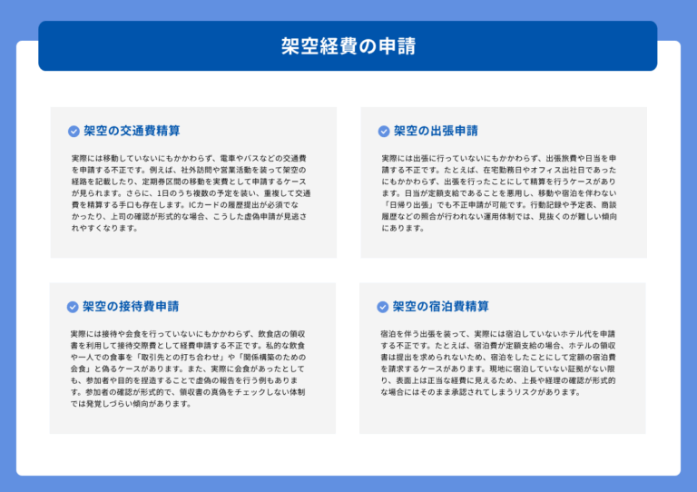 経費精算の不正事例・手口辞典！