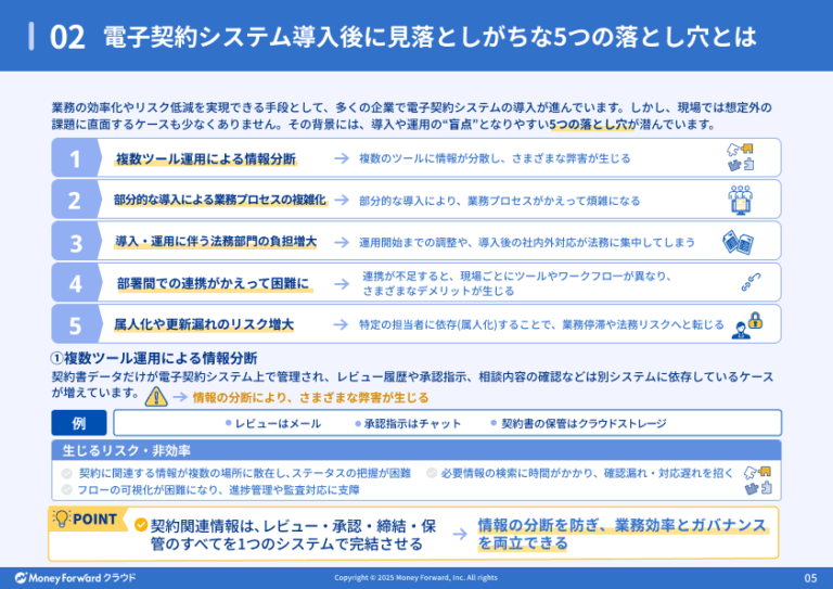 電子契約システム導入後に陥りがちな5つの落とし穴と回避策