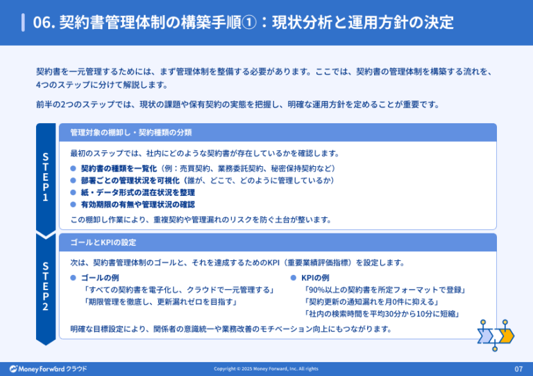 分散管理から脱却し法的リスクに備える契約書の管理体制