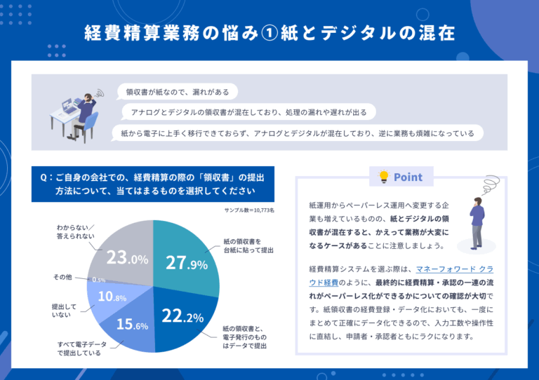 経費調査 紙とデジタル