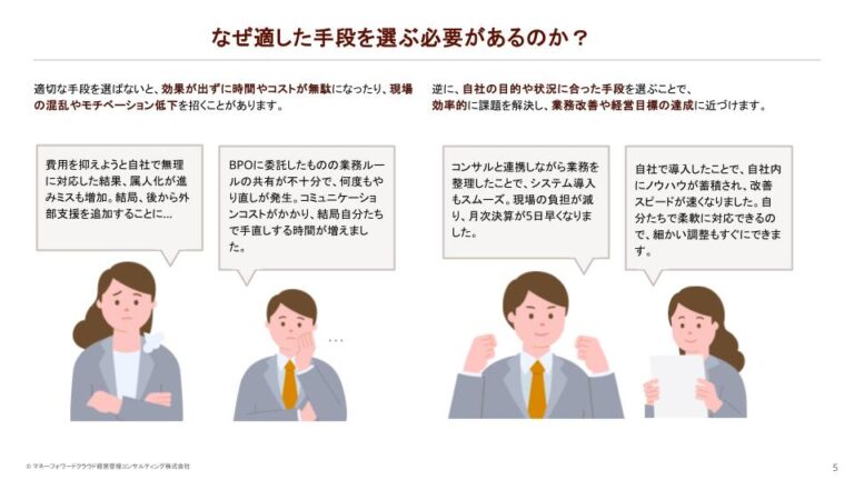 自社導入・BPO・コンサルティング 徹底比較ガイド
