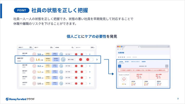 マネーフォワード クラウドサーベイ サービス資料