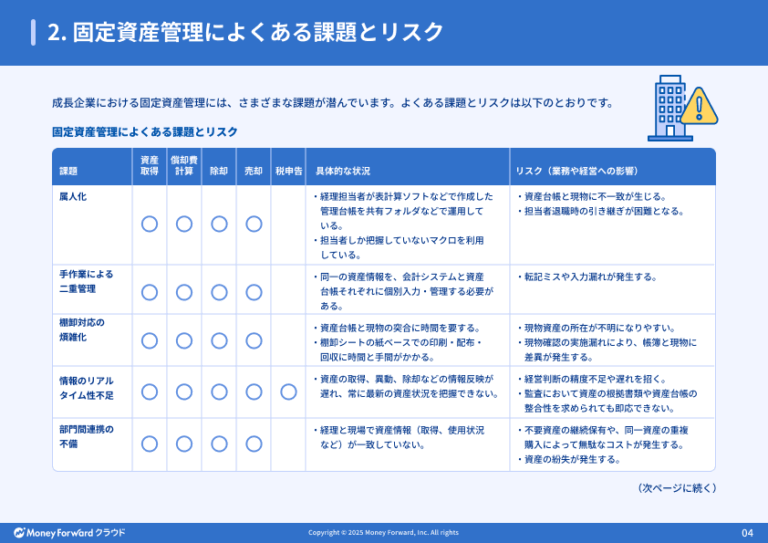 固定資産管理のリスク