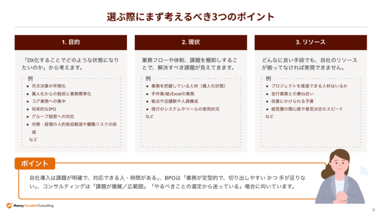 自社導入・BPO・コンサルティング 徹底比較ガイド