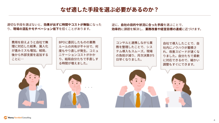 自社導入・BPO・コンサルティング 徹底比較ガイド