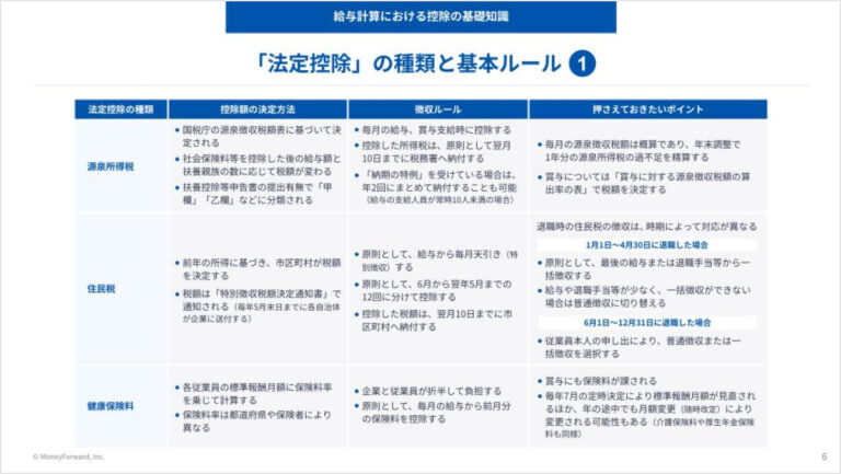 給与計算のための「控除ルール」早わかりガイド