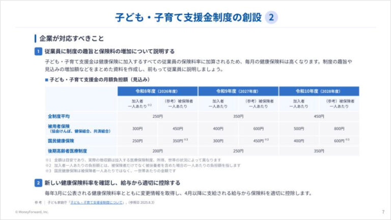 人事・労務関連の法改正まとめ 2026年版