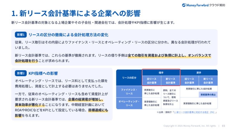 既存会計システムと共存する契約管理の最適解