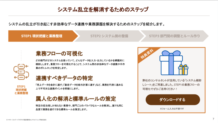 システム乱立を解消するためのステップ