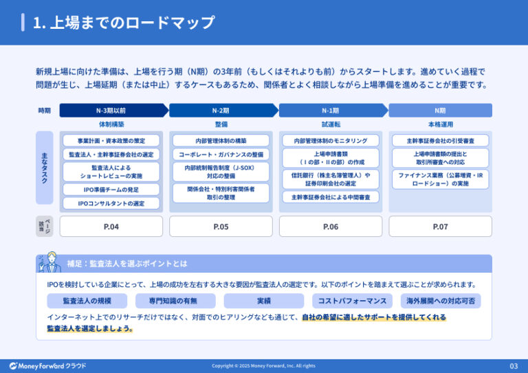 上場までの道のり かんたんガイド