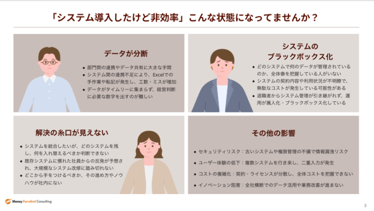 システム乱立を解消するためのステップ