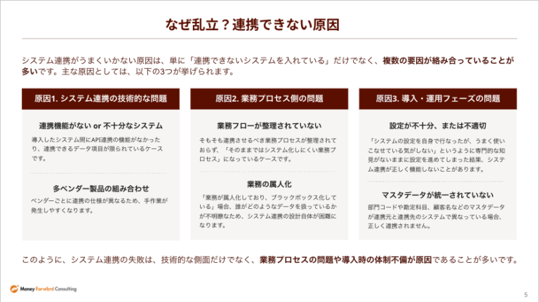 システム乱立を解消するためのステップ